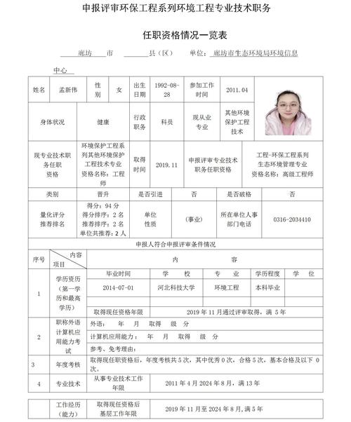 專業(yè)技術(shù)職務(wù)填什么(附職稱一覽表)-圖1