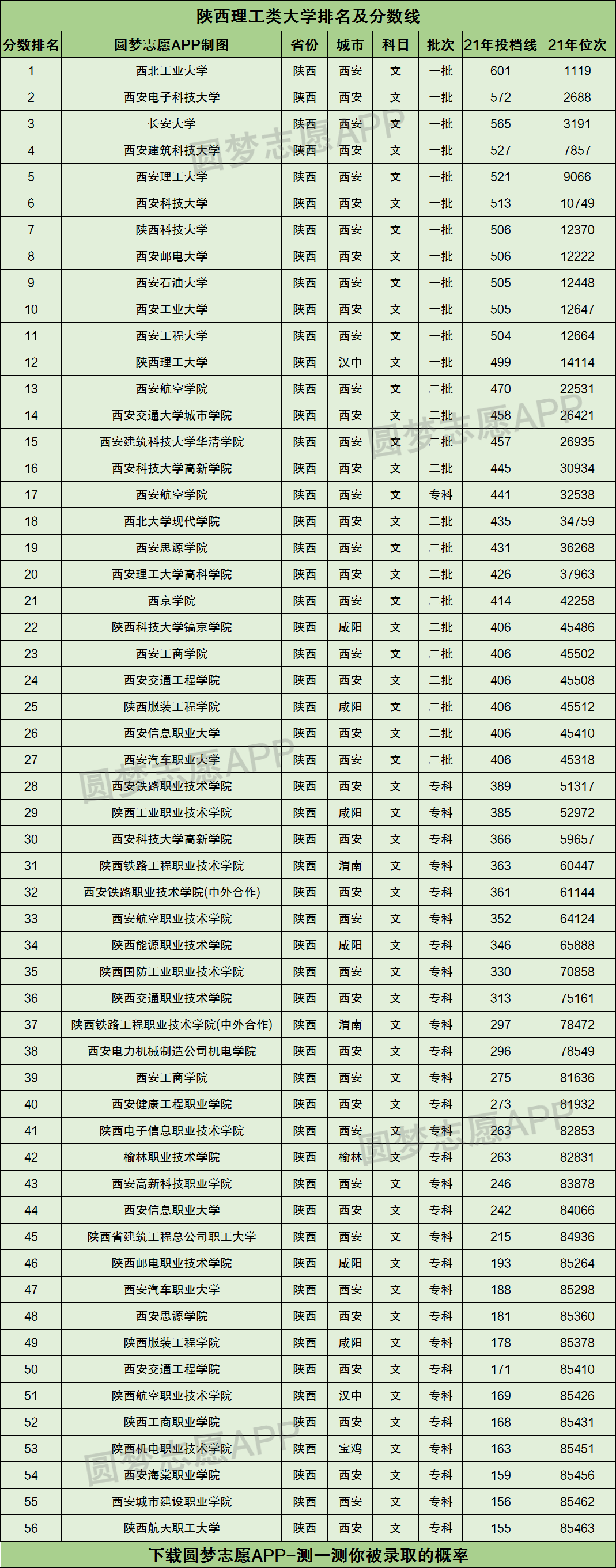 陜西理工大學是幾本 一本還是二)-圖1