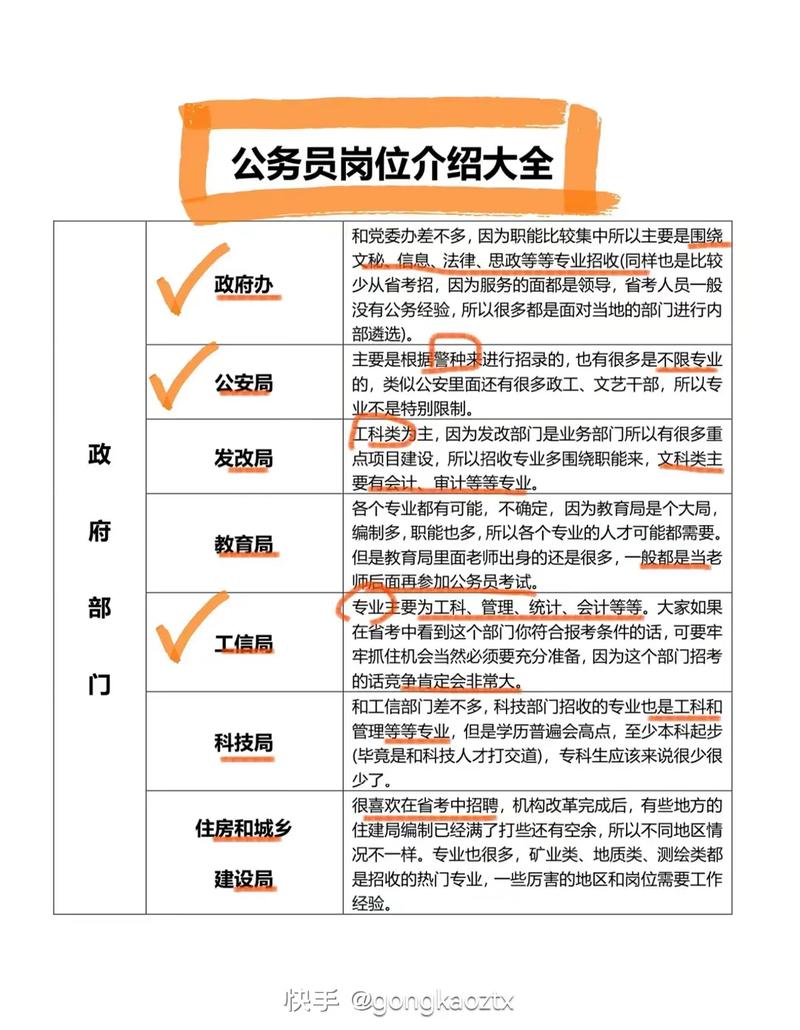 公務員干什么工作(報考條件)-圖1