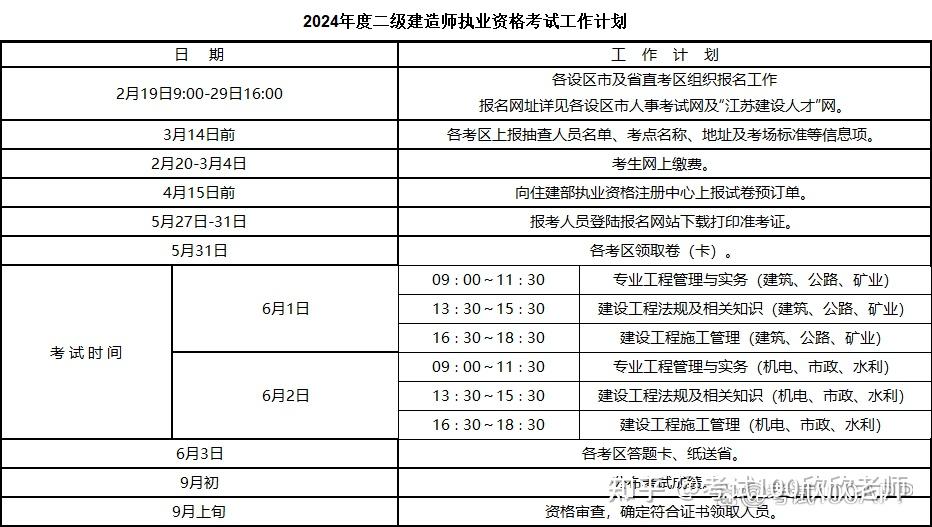 湖南省二建報名時間2024年(附考試官網)-圖1