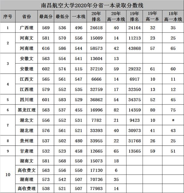 南昌航空大學什么檔次(附航空最好的5個專業)-圖1