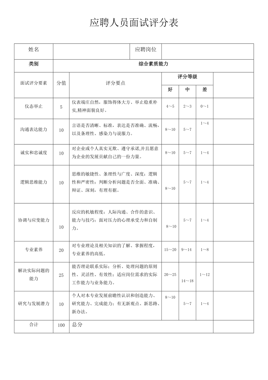 面試評(píng)分標(biāo)準(zhǔn)表(面試人員測(cè)評(píng)打分表)-圖1