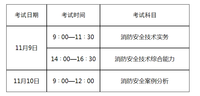 2024年消防工程師報名時間-圖1