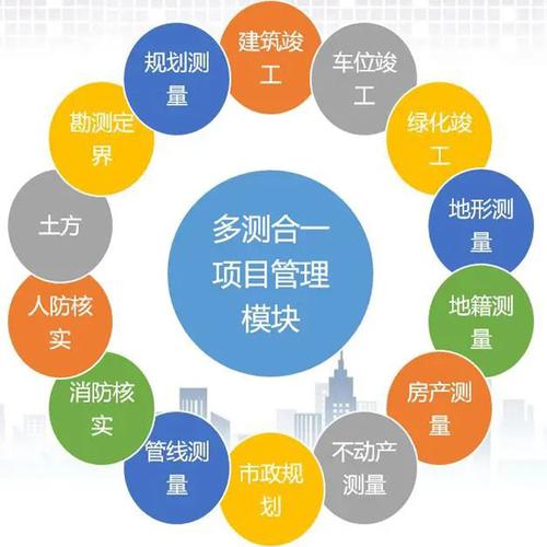 多測合一內容包括哪些？流程？-圖1