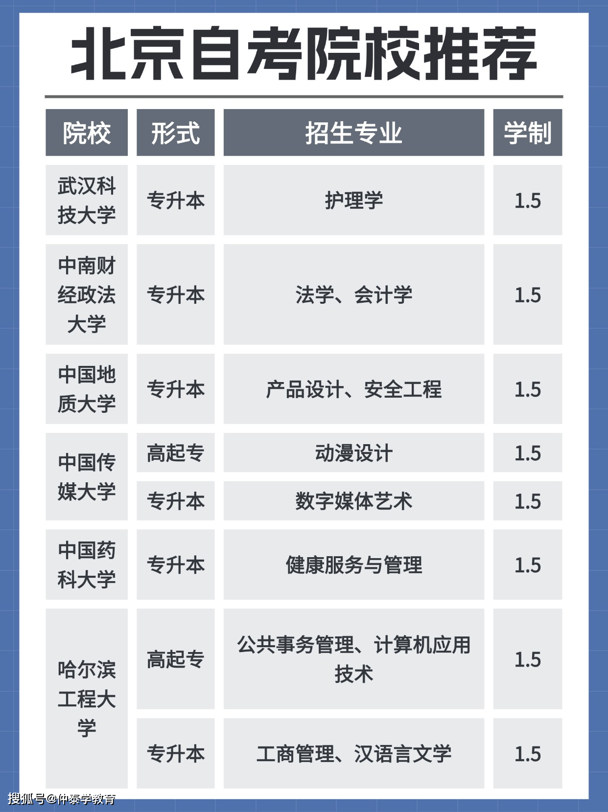 大專畢業后如何提升學歷(專科學歷提升學歷的最快途徑)-圖1