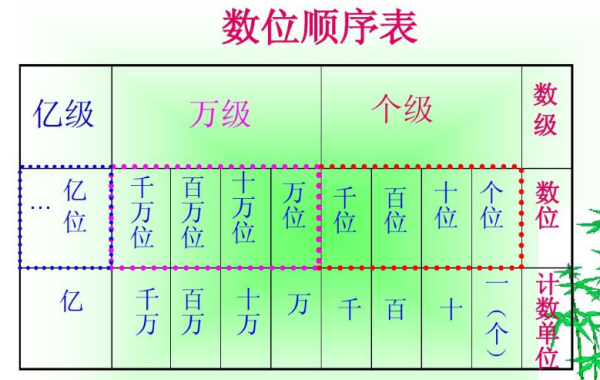 最高學(xué)位排序(學(xué)歷的十二個等級)-圖1