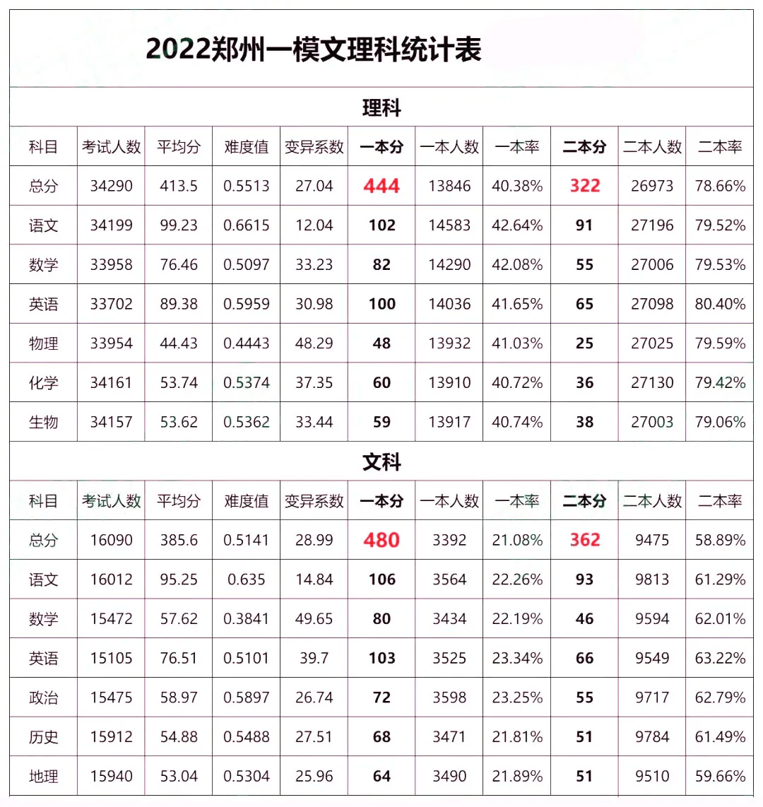 理綜滿分多少 240算高分嗎-圖1