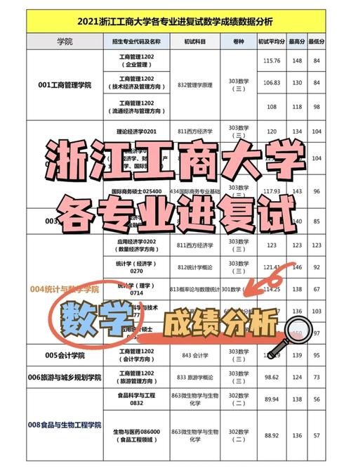 浙江工商大學考研難度(測試適合我的考研院校)-圖1