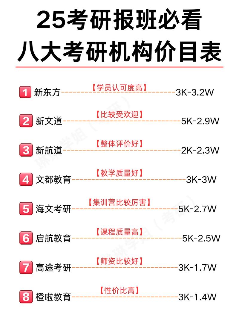 考研報班哪個機構好(在職考研培訓機構排名榜)-圖1