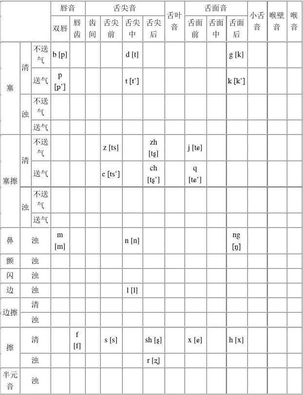 普通話以什么為標準音(改掉口音最快的方法)-圖1