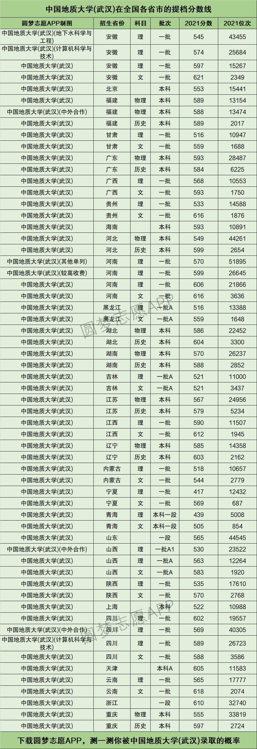 中國地質大學什么檔次(怎么樣,名氣大不大)-圖1