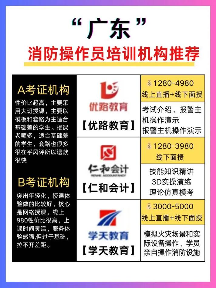 國家認可消防培訓機構有哪些(消防安全培訓機構名單)-圖1