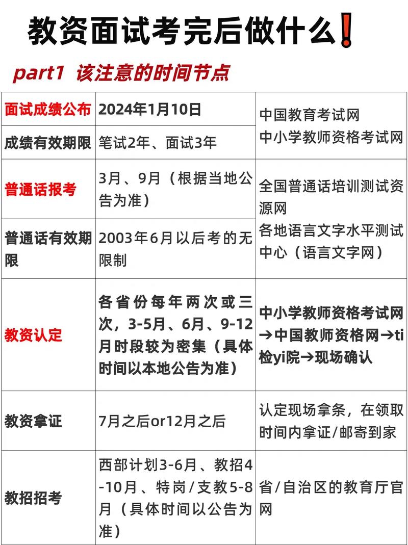 教資面試審核需要什么資料(報名現場審核要帶什么材料)-圖1