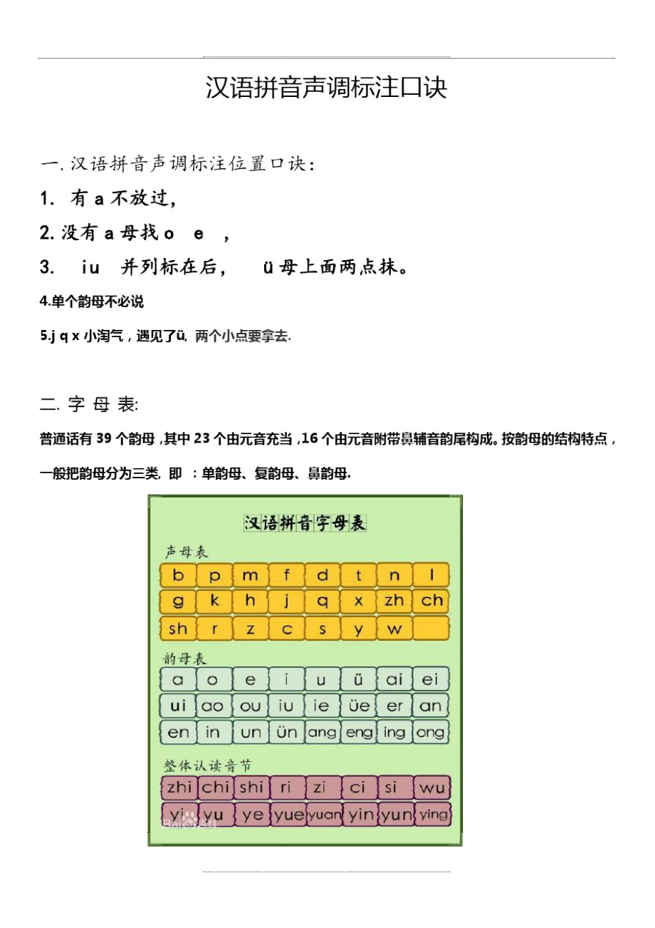 拼音變調(diào)規(guī)則口訣及標(biāo)調(diào)規(guī)則-圖1