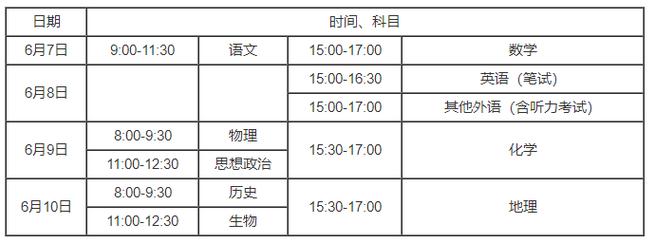 今年高考幾點開始(高考改革什么時候)-圖1