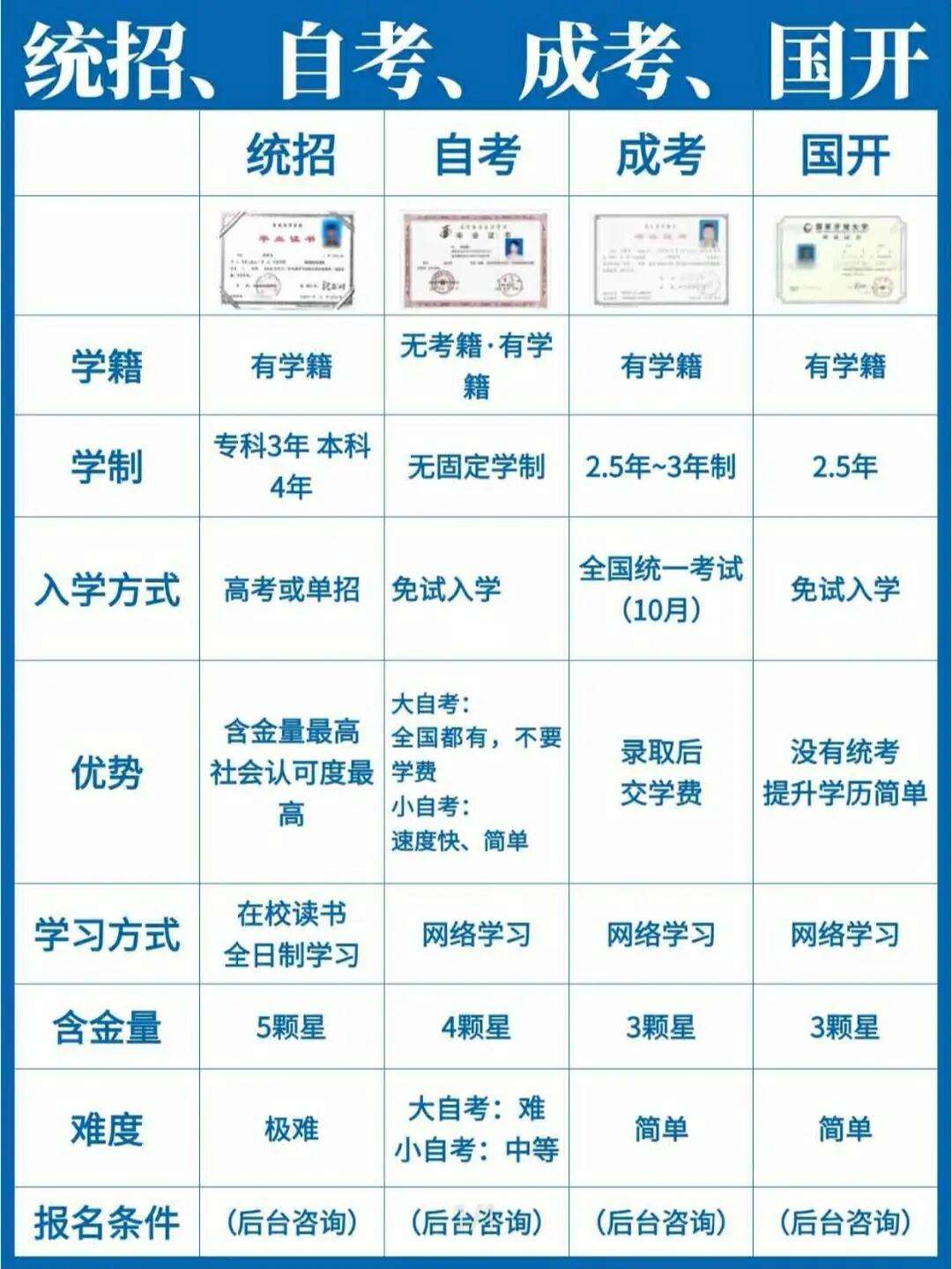 成人自考是全日制嗎 報考需要什么條件-圖1