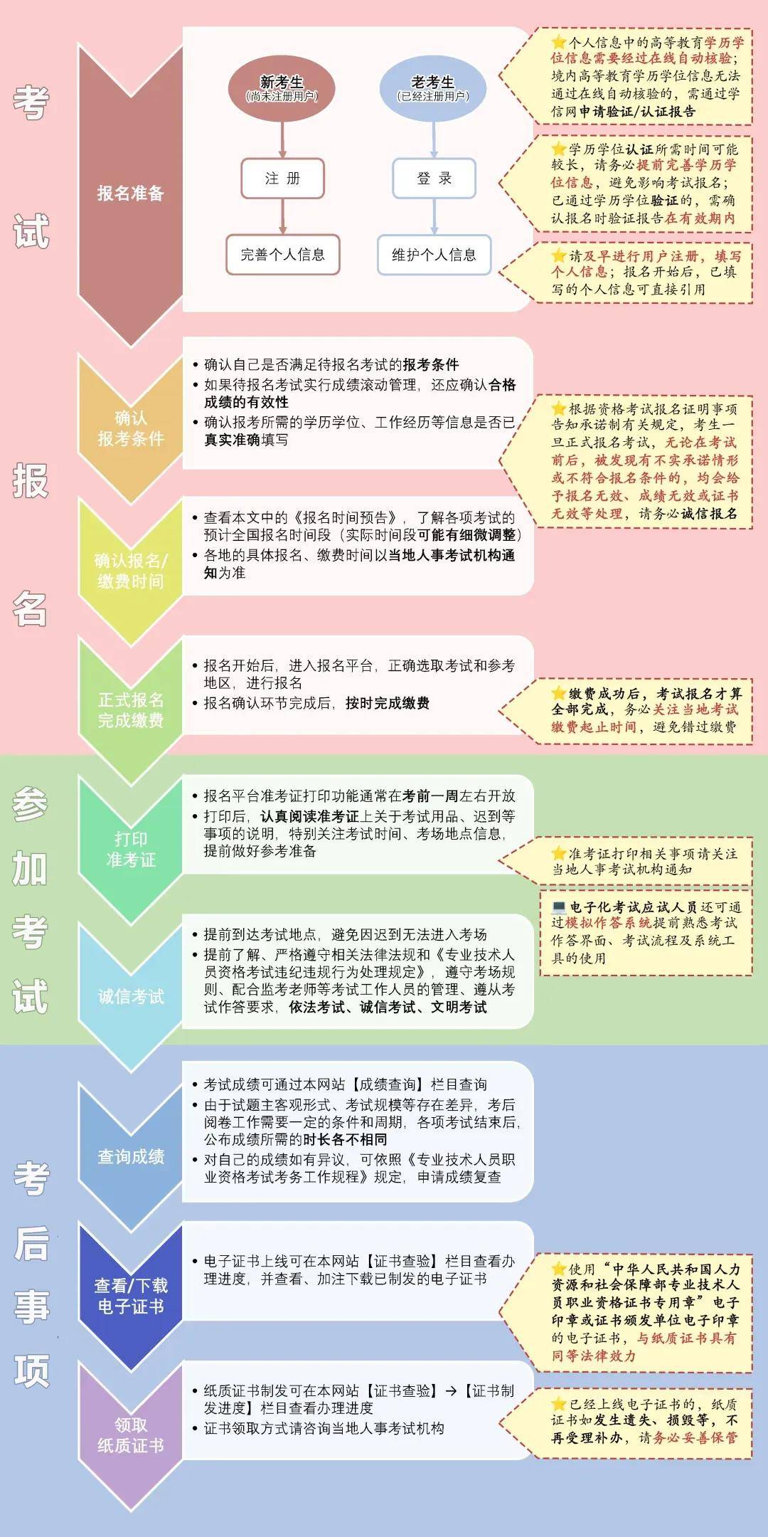 如何報(bào)考消防工程師資格證書(心理咨詢師證書怎么報(bào)考)-圖1