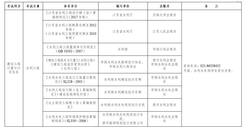 江蘇二級造價師報名時間2024年-圖1