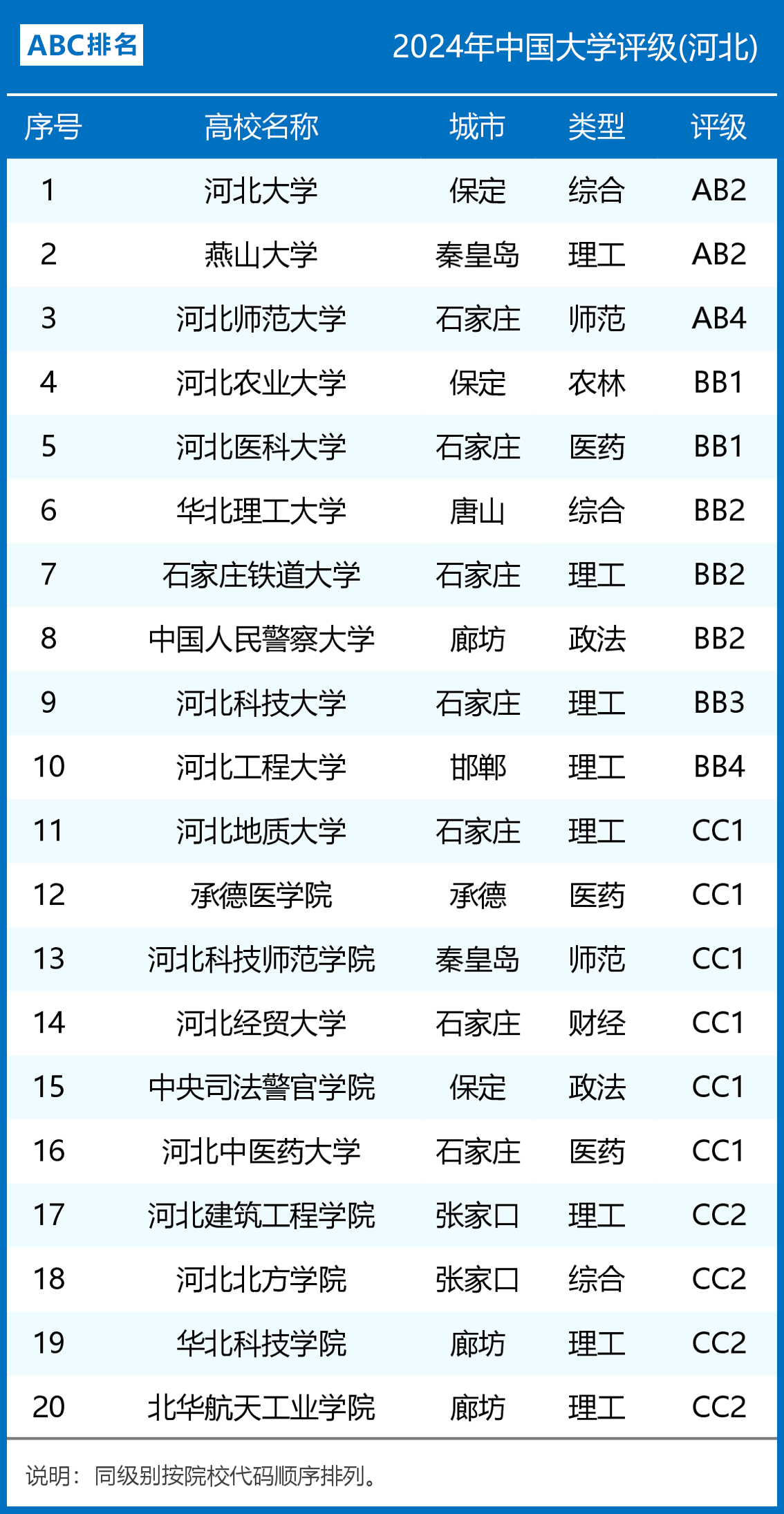 河北大學是什么檔次的大學(張雪峰分析)-圖1