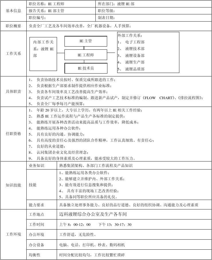 ie是什么崗位(廠里的IE是干嘛的)-圖1