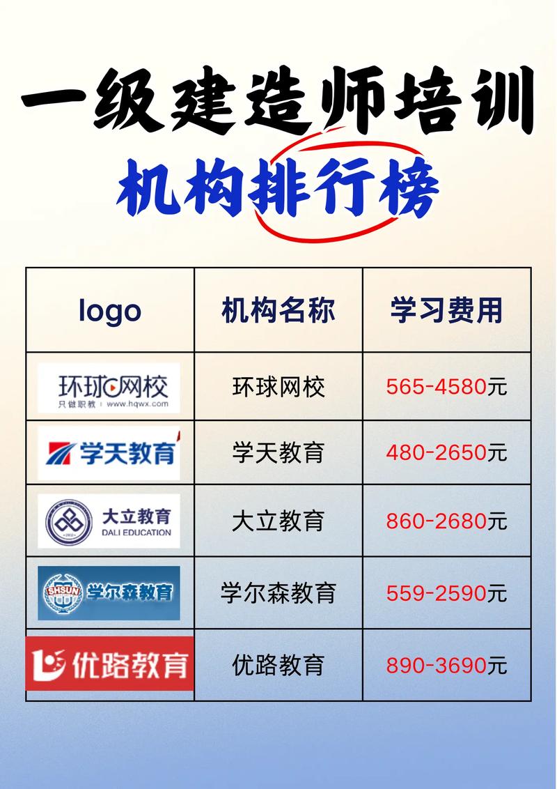 一建哪個培訓機構通過率最高-圖1