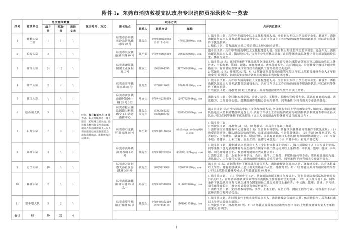 消防證報名費多少錢 6000元貴嗎-圖1