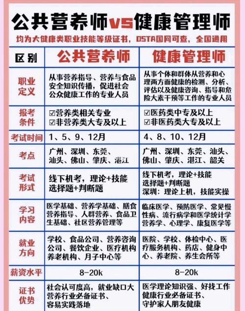 考營養師需要多少錢(一般月薪多少錢)-圖1