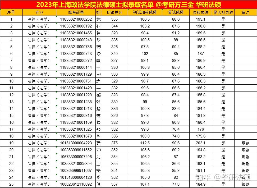 上海政法學院2024分數線(堪比211嗎)-圖1
