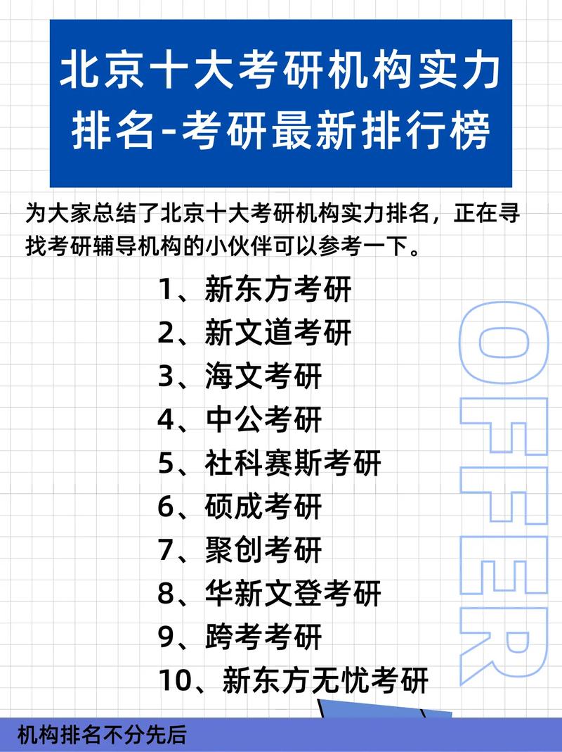 北京考研培訓機構排名前十(考研比較厲害的培訓機構)-圖1