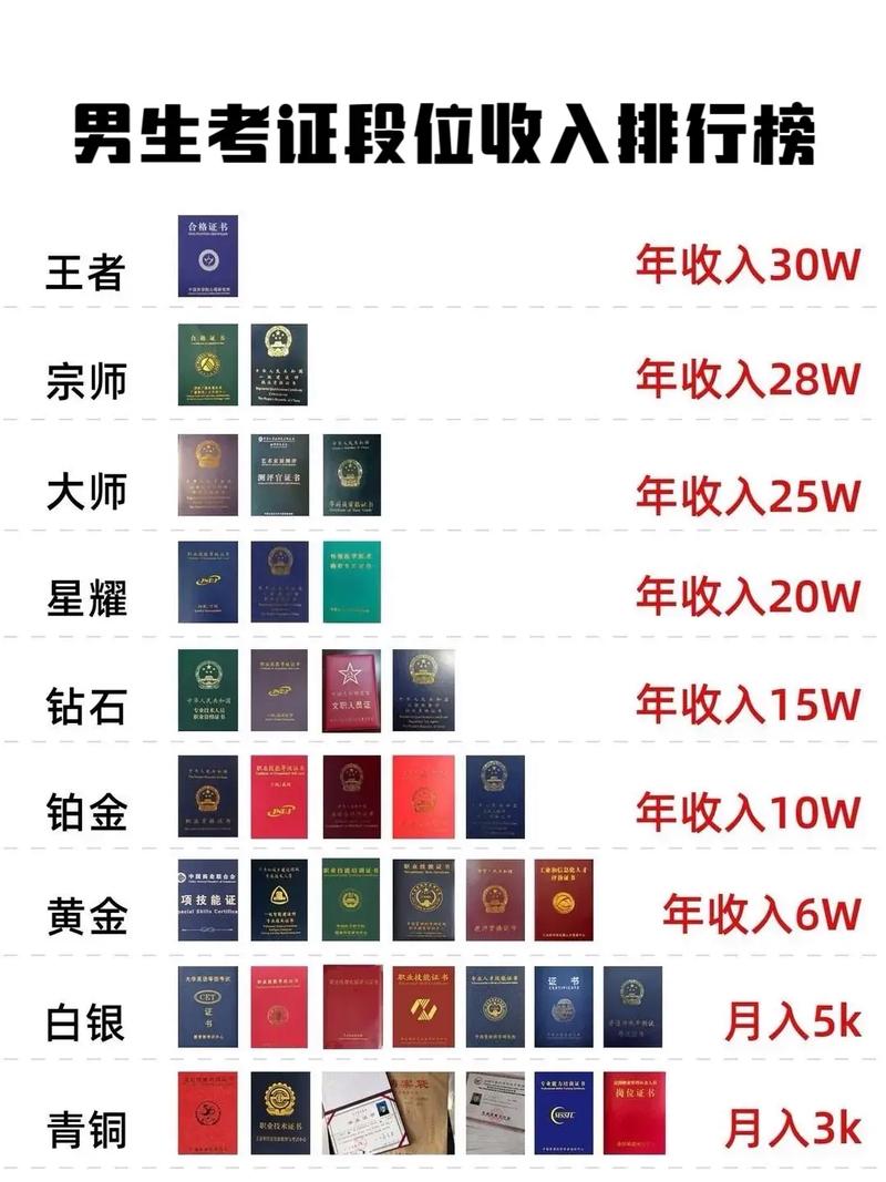 30歲無基礎考什么證書比較好(適合女士考的證書35歲以上)-圖1