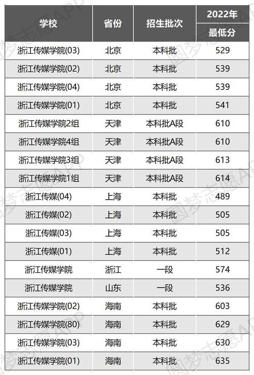 浙江傳媒大學是幾本(附王牌專業)-圖1