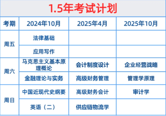 初級會計證一年有幾次報考時間？-圖1