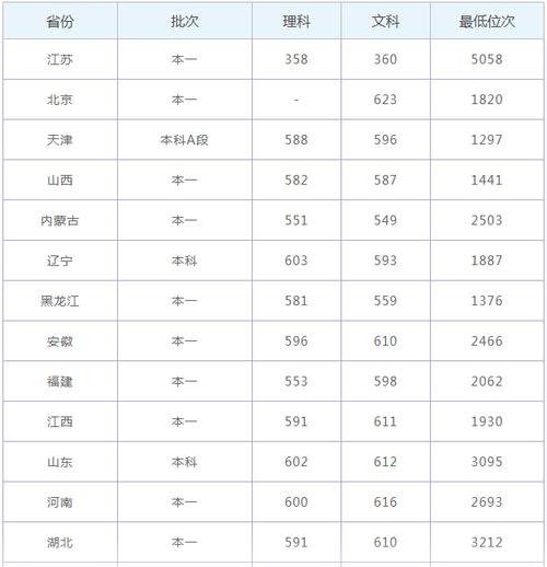 西北大學在211屬于什么水平(陜西人眼里的)-圖1