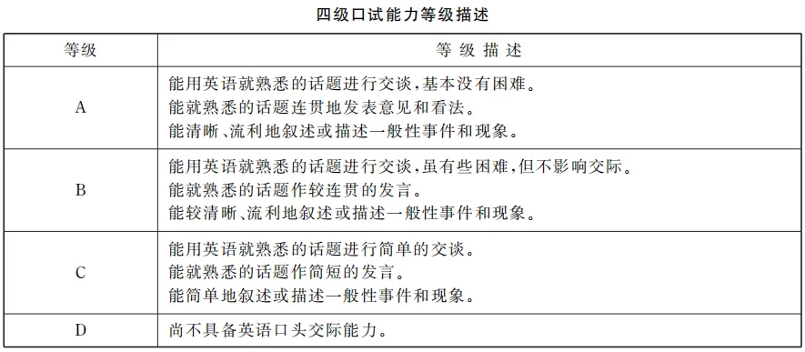 英語四級全稱名稱怎么寫-圖1