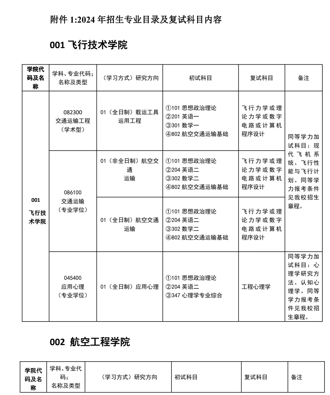 2024民航招飛最新消息(民航招飛報名入口)-圖1