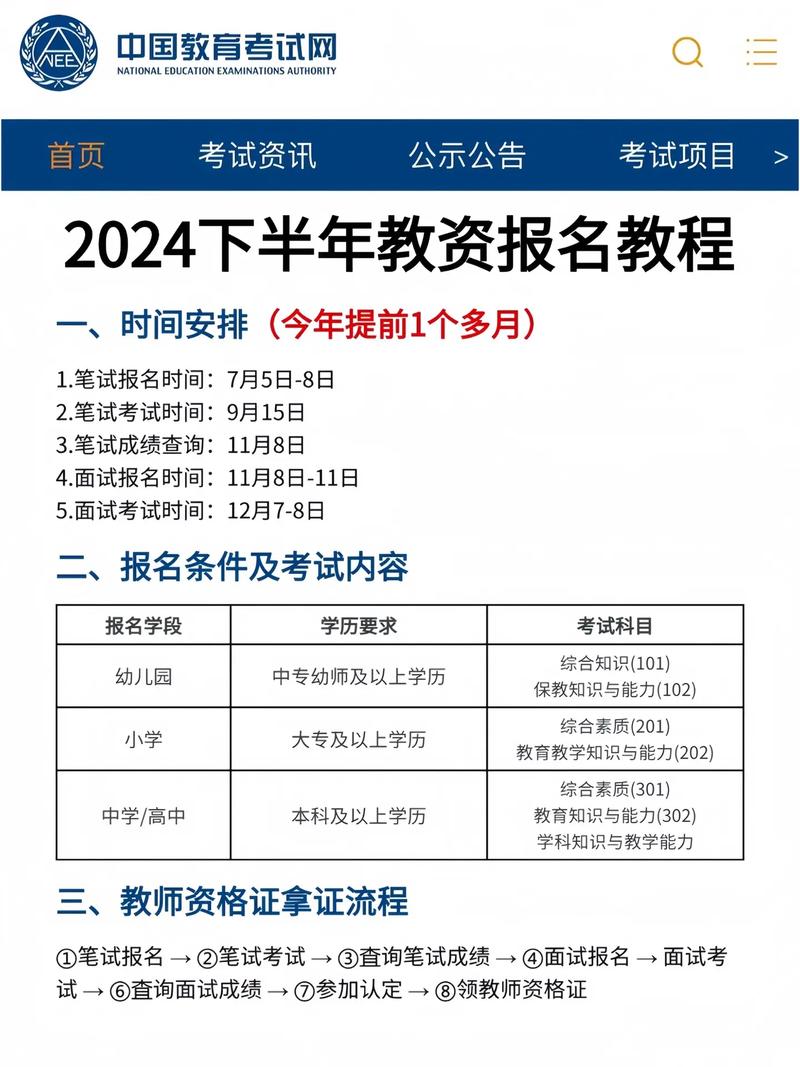 教資非師范生可以考嗎2024？-圖1