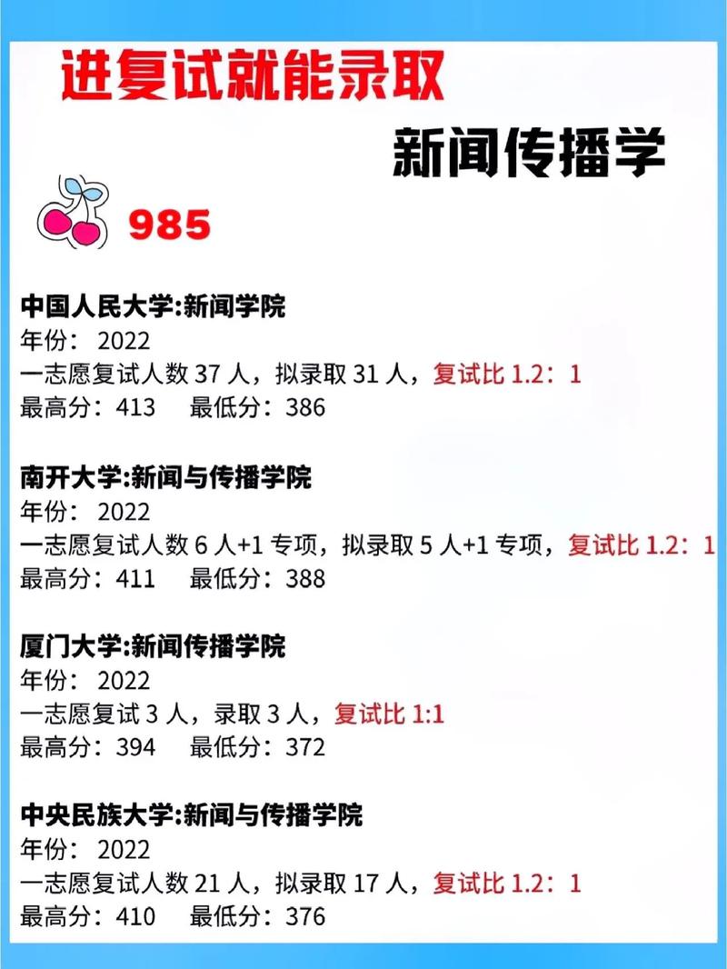 女孩學新聞傳播學好嗎？女生學好嗎-圖1