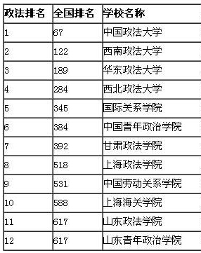 二本法學(xué)專業(yè)比較好的學(xué)校(有哪些)-圖1