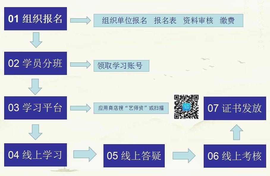 如何考取美術教師資格證？考哪些科目？-圖1