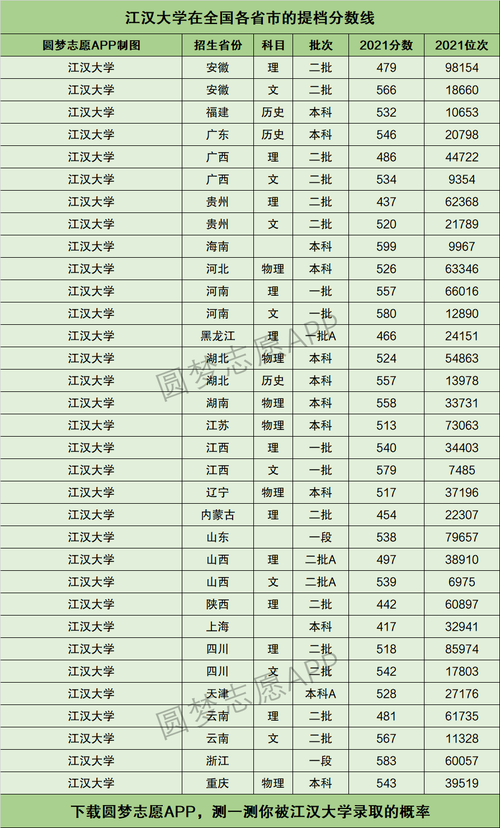 江漢大學屬于什么檔次(最吃香的三個專業)-圖1