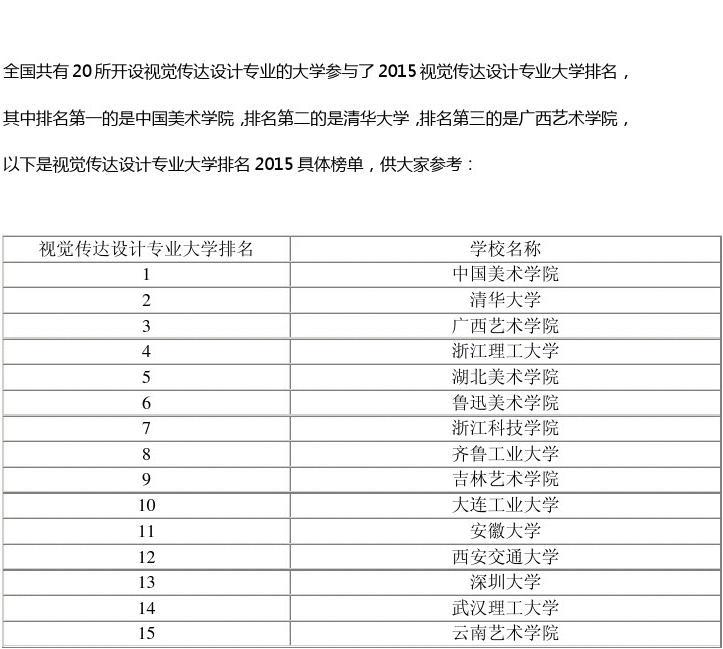 設計專業哪個學校好(藝術生可以報考的學校)-圖1