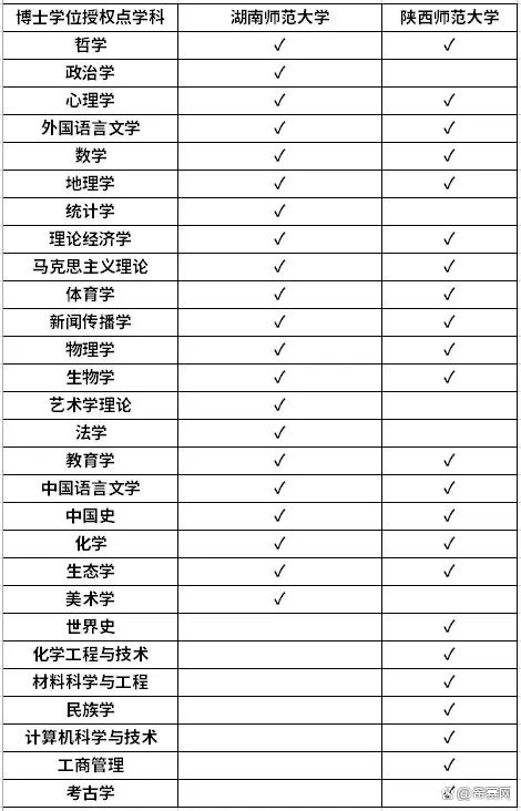 容易考的211師范大學(考研比較容易的師范類大學)-圖1