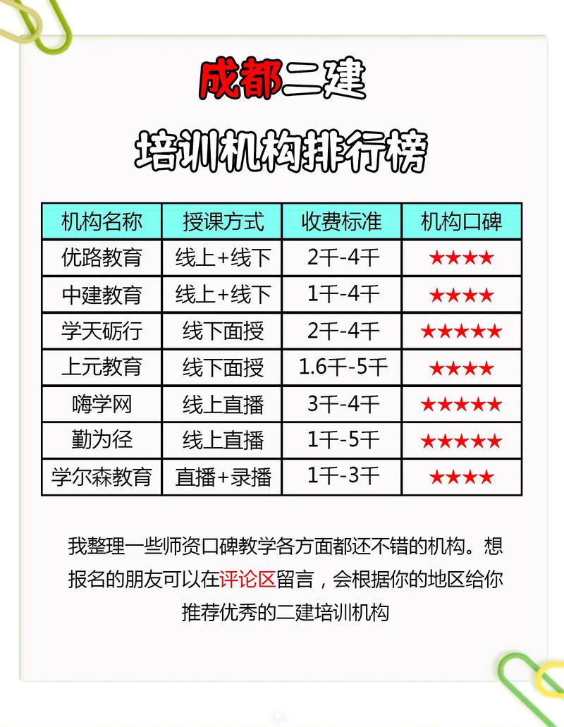 成都二建培訓哪家好(哪個培訓學校好)-圖1