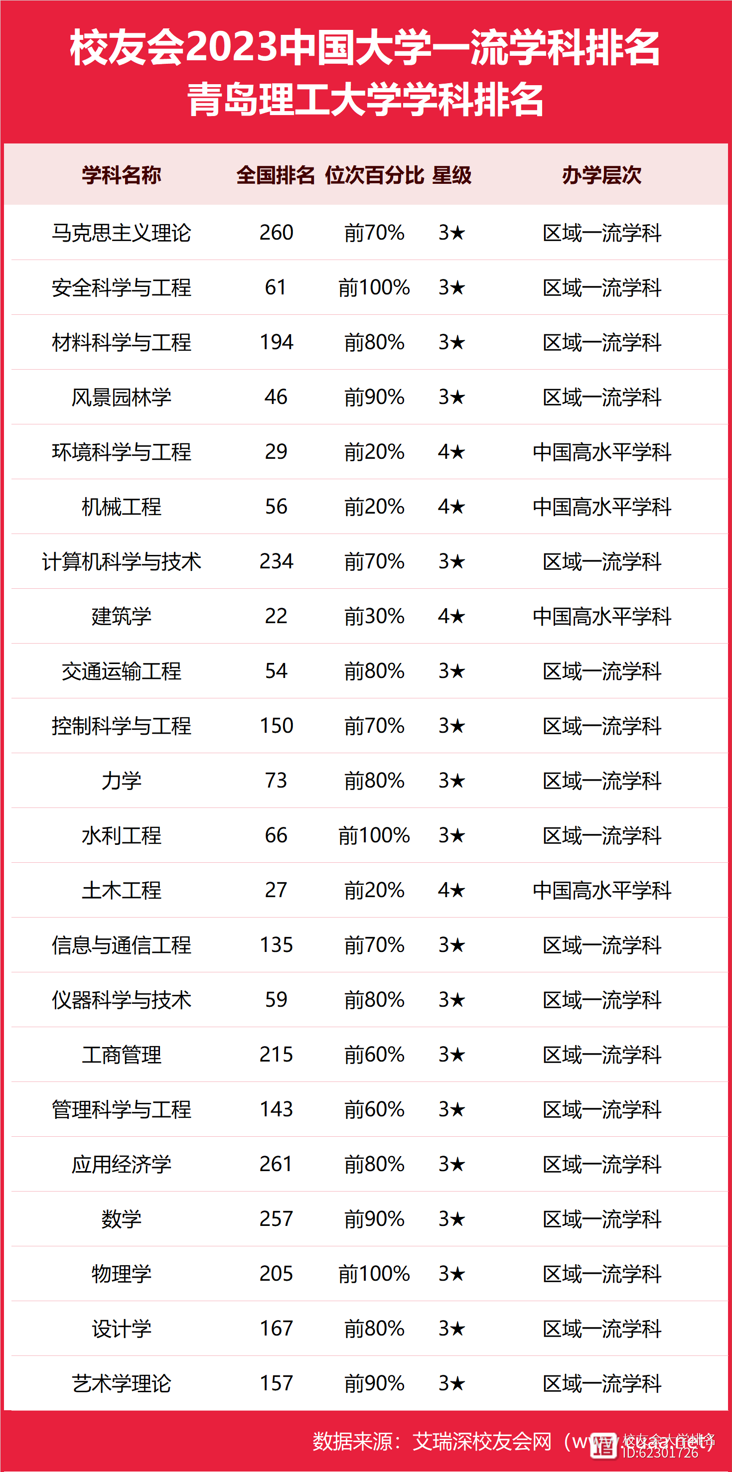青島理工大學什么檔次 比211厲害嗎-圖1