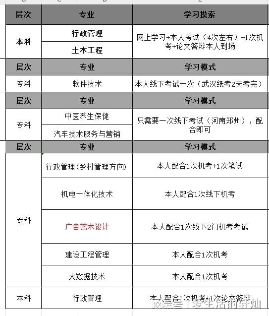 電大本科報名條件-圖1