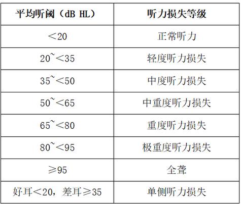 聽力一個(gè)多少分(4級(jí)聽力一般人拿多少分)-圖1