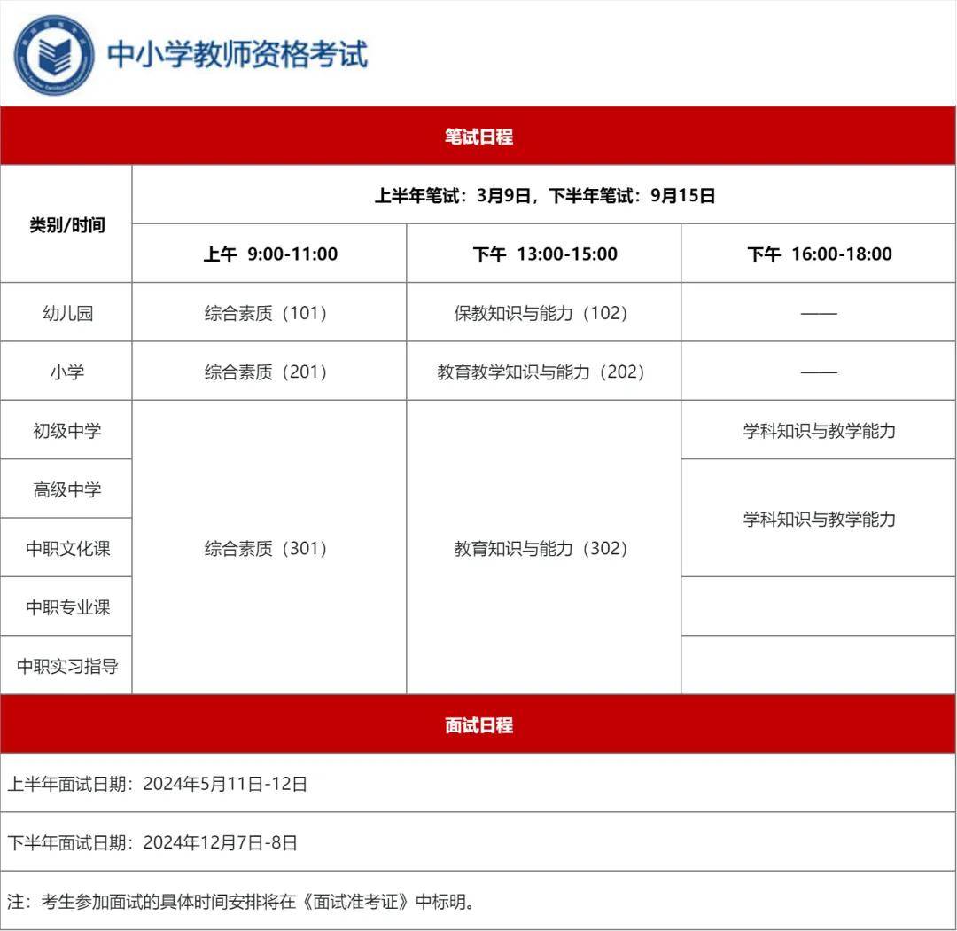 大專學歷可以考初中教師資格證嗎(初中畢業生怎么自考大專)-圖1