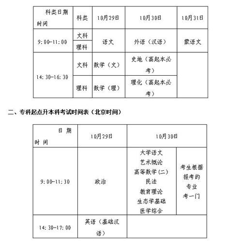 專科什么時候報考(2024年大專報名時間)-圖1