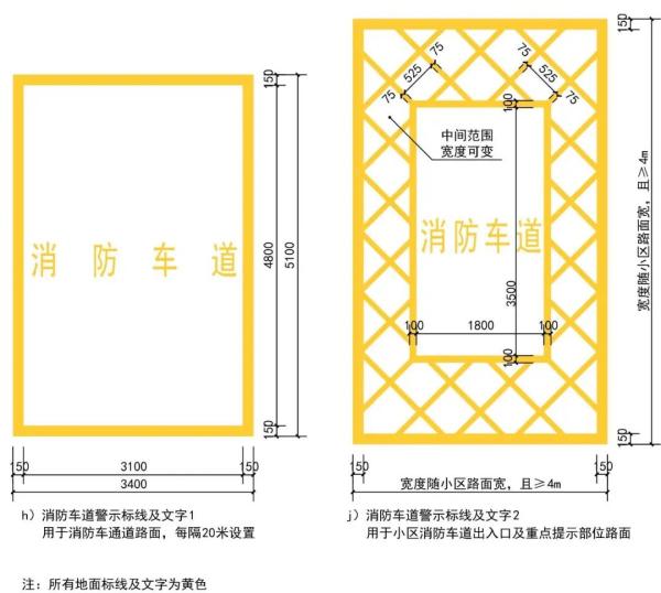 消防通道寬度要求多少-圖1
