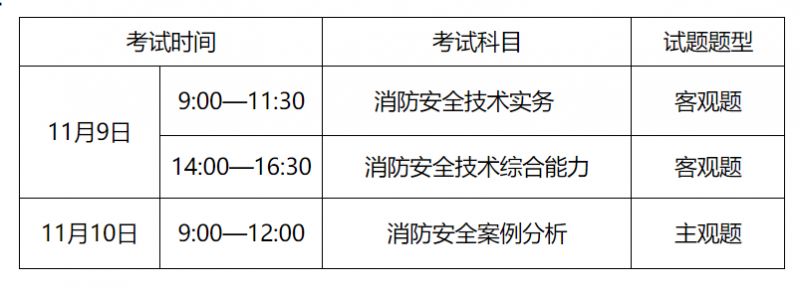 中級消防證報考時間及費用(名時間)-圖1